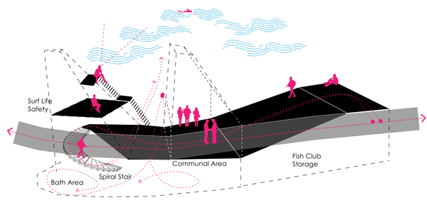 Activity Diagram