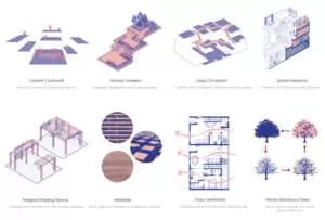 Key design Ideas final