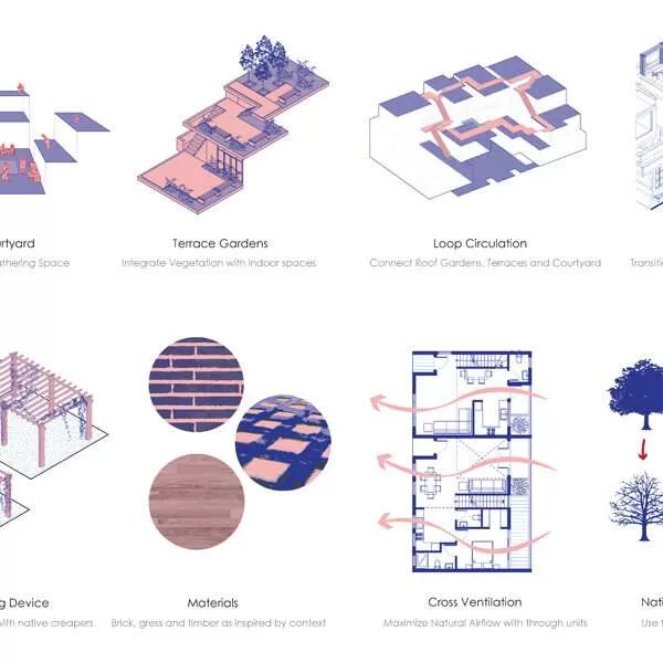 Key design Ideas final