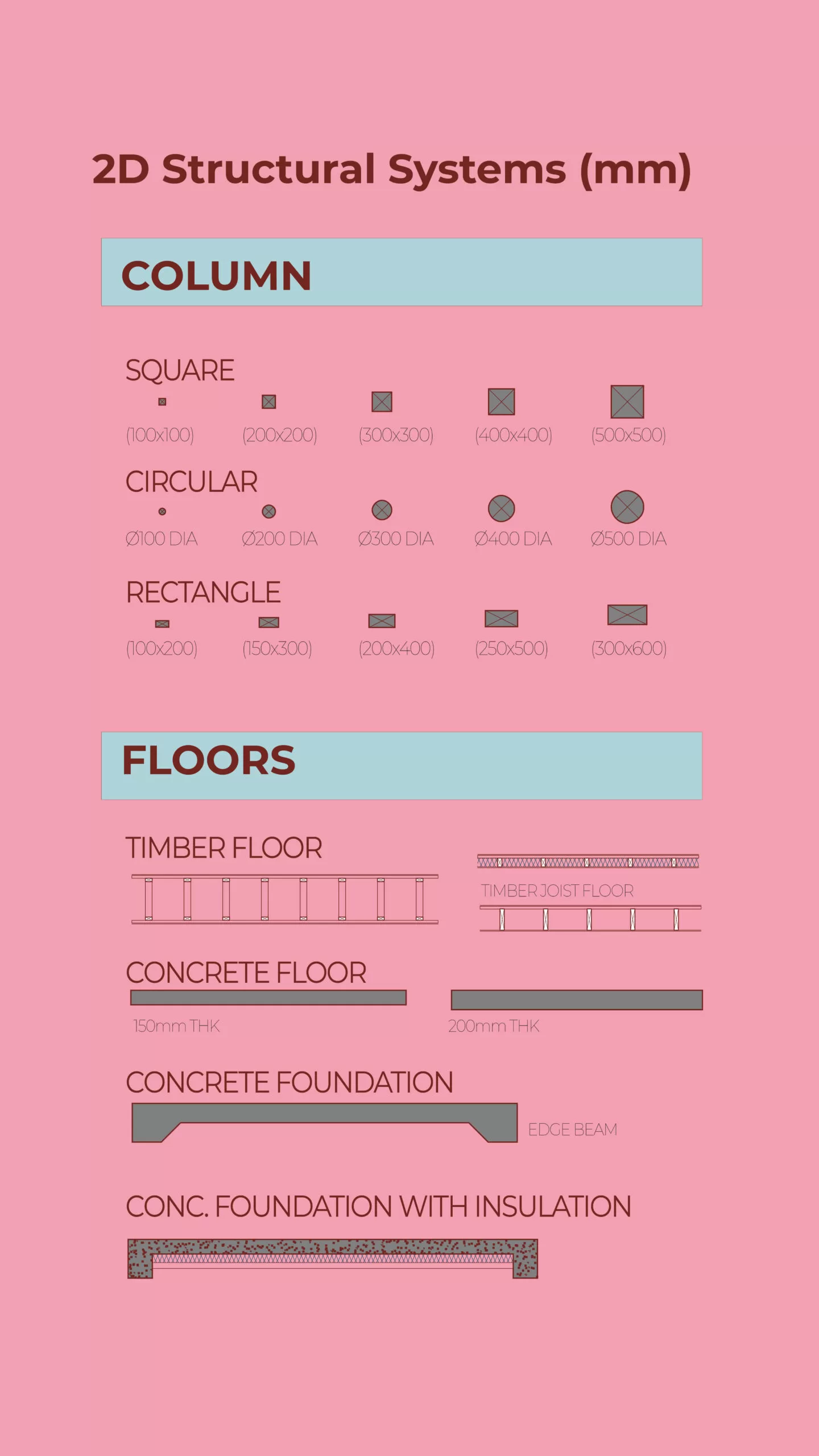 Columns Floors - 2D Rhino Template DWG Blocks