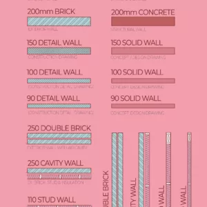 2D Rhino Template for Architects – Millimeters & Feet