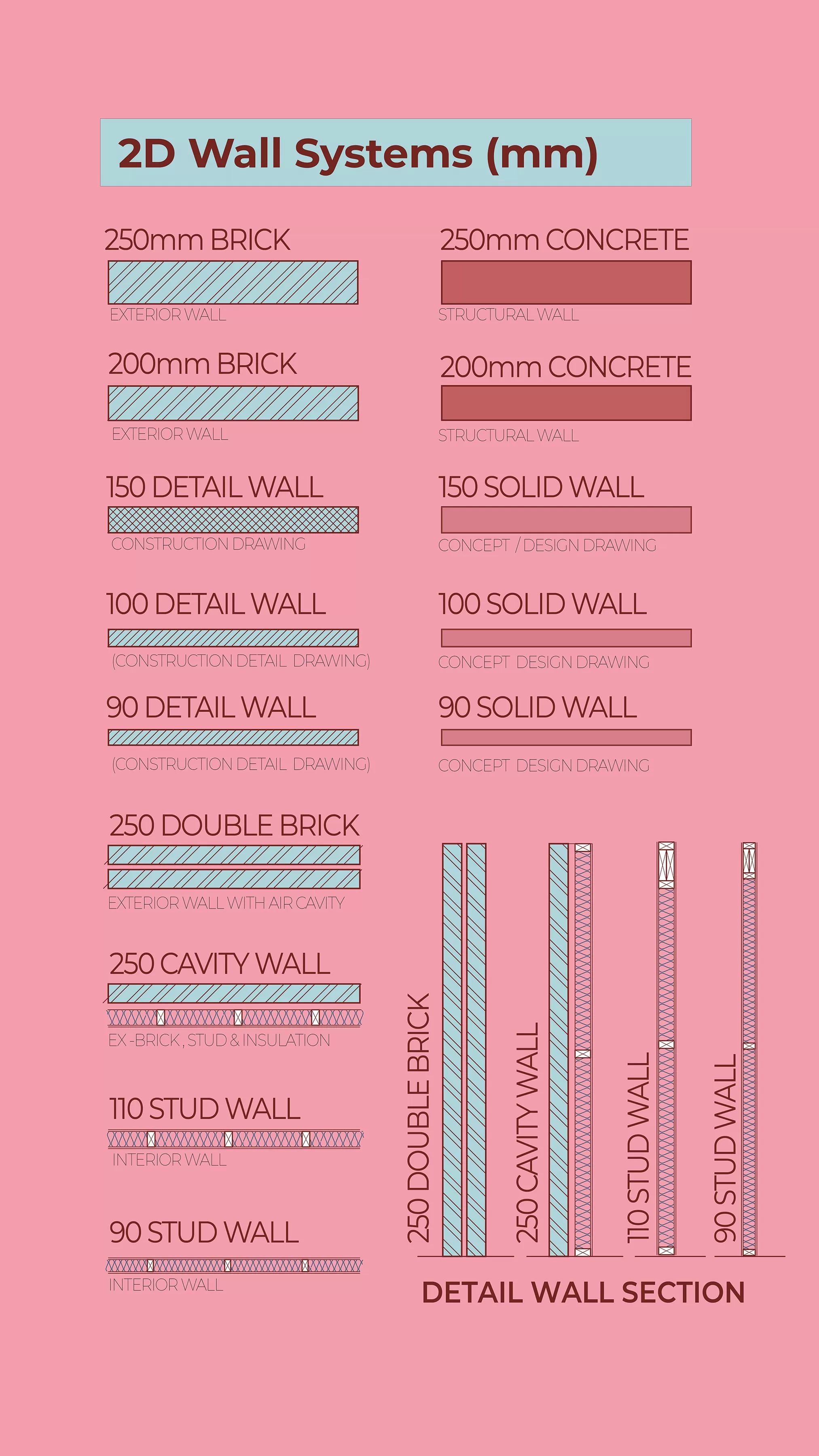 2D wall types & blocks in Rhino Template