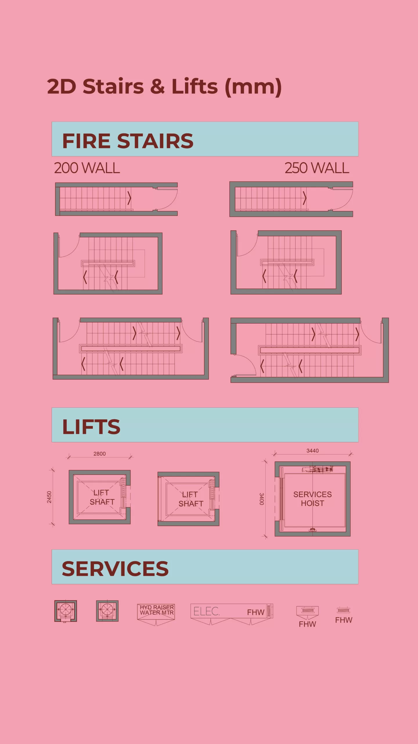 Stair blocks and lift blocks, DWG Rhino Template for Architects